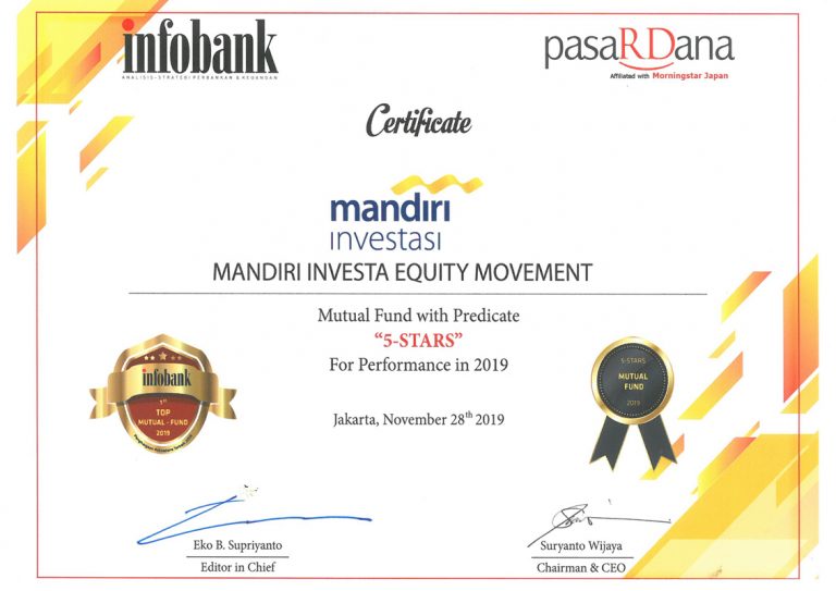 Peringkat II Reksa Dana Saham Terbaik